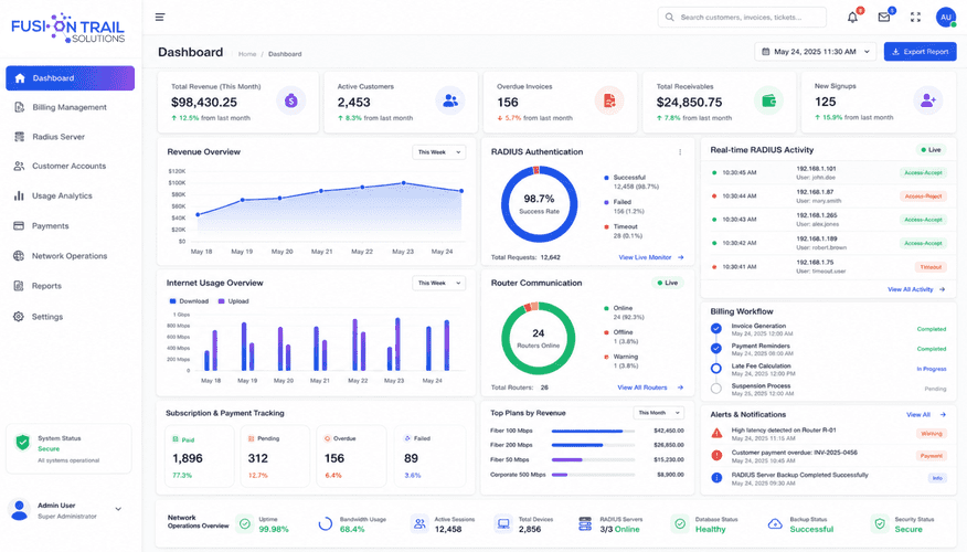 Internet Billing and Radius Management Portal