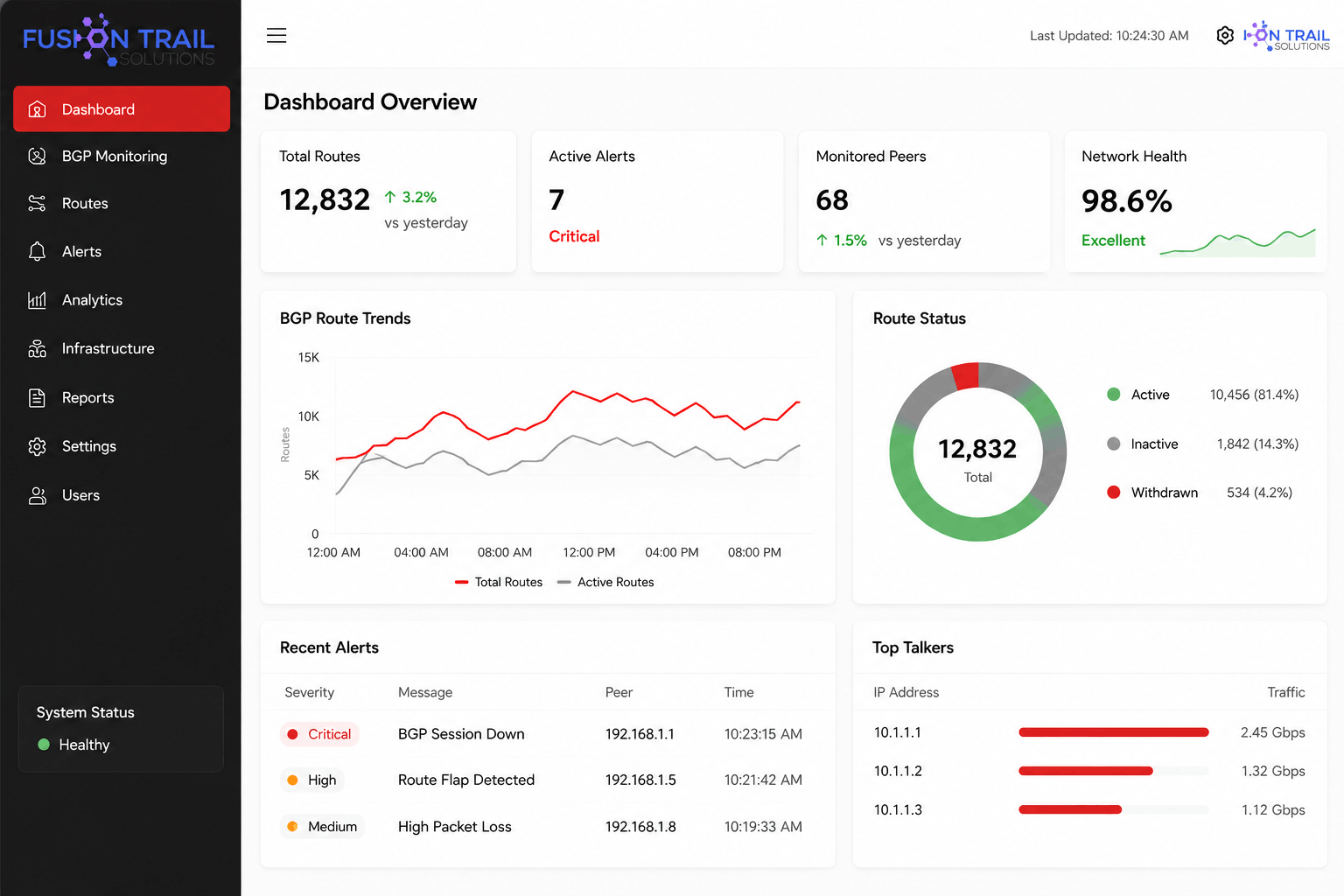 Real Time BGP Route Monitoring and Network Analytics Platform image 2